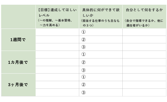 育成計画目標シート