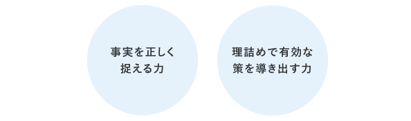 「危機の直後」におけるリーダーシップは、事実を正しく捉える力と、理詰めで有効な策を導き出す力が必要