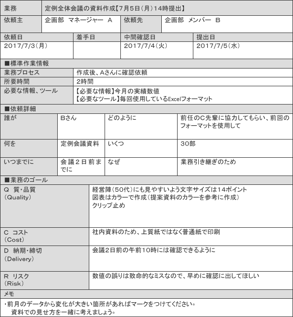 インソース流指示書