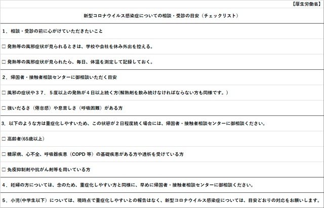 ●新型コロナウイルス感染症についての相談・受診の目安チェックリスト