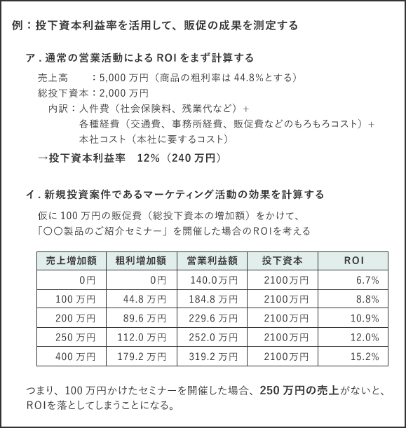 投下資本利益率を活用して、販促の成果を測定する