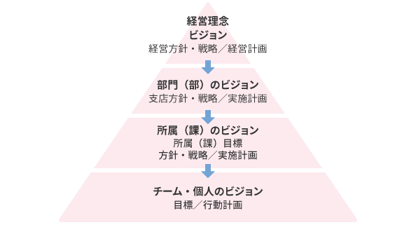 評価について