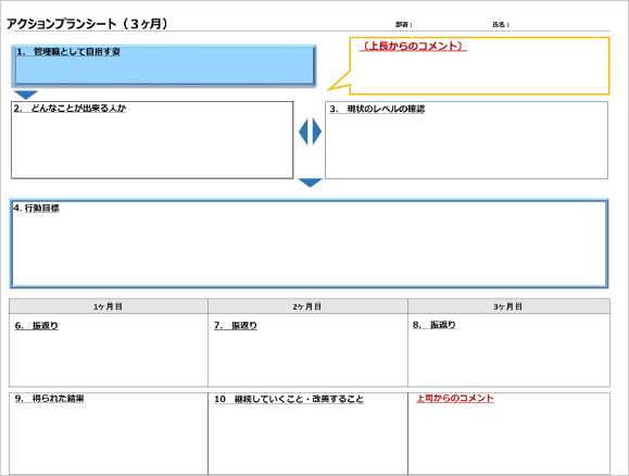 研修後のアクションプランシート例です。