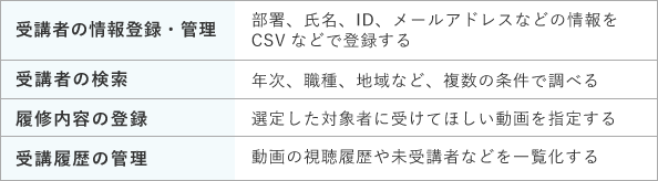 LMSは、受講者管理機能として、受講者の情報登録・管理、受講者の検索、履修内容の登録、受講履歴の管理ができます