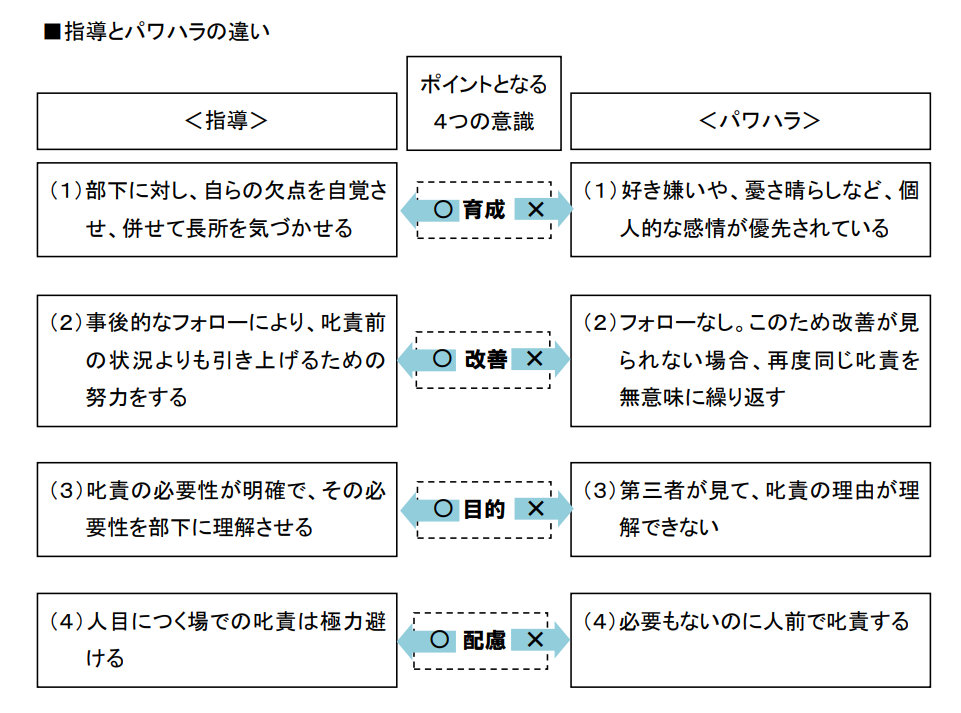 指導とパワハラの違い