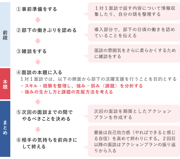 躾（しつけ）の仕方と現場における教育の進め方