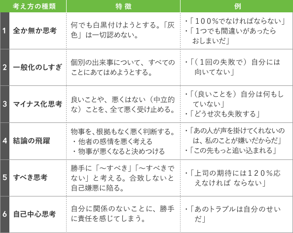 思考のクセの種類、全か無か思考、一般化のしすぎ、マイナス化思考、結論の飛躍、すべき思考、自己中心思考がある