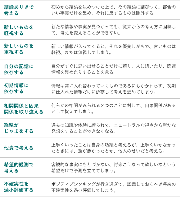 １０の思考バイアスには、結論ありきで考える、新しいものを軽視する、新しいものを重視する、自分の記憶に依存する、初期情報に依存する、相関関係と因果関係を取り違える、経験が邪魔をする、他責で考える、希望的観測で考える、不確実性を過小評価するがあります。