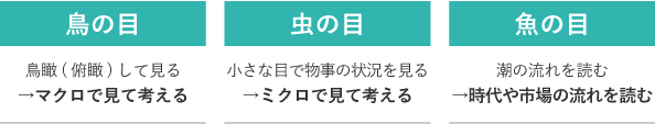 鳥の目・虫の目・魚の目とは、それぞれ、マクロで見て考えること、ミクロで見て考えること、時代や市場の流れを読むことです。