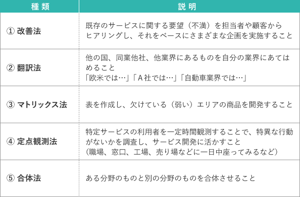 5つの発想法とは、改善法、翻訳法、マトリックス法、定点観測法、合体法です。