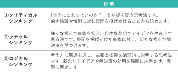 クリティカル シンキング 例題