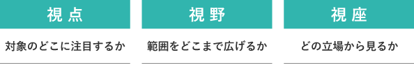 視点・視野・視座のフレームワークは、考える際に、対象のどこに注目するか、範囲をどこまで広げるか、どの立場から見るかを確認するために用います