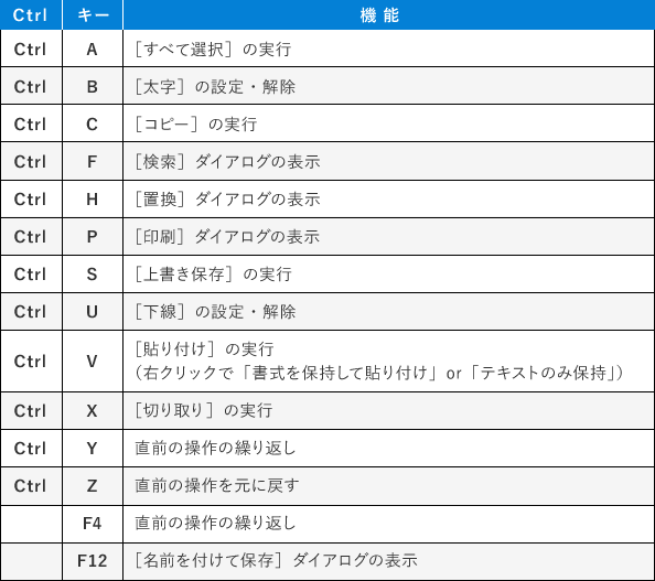 覚えておきたいWindowsに共通するショートカットキー一覧です