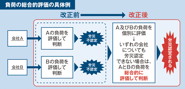 ●コロナ禍を受けて実施した従業員の健康・安全支援