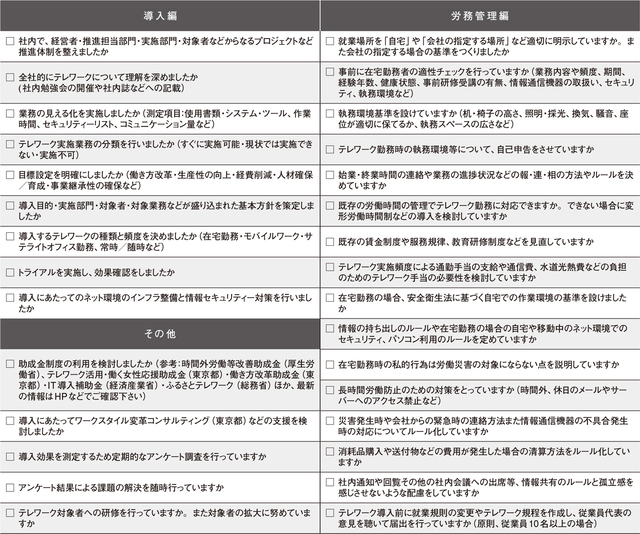 テレワーク導入のためのチェックリスト