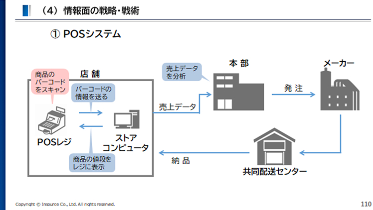 「流通業界」の課題や全体像動画