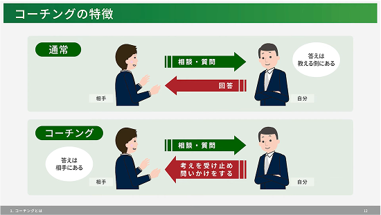 ハイデザインスライド