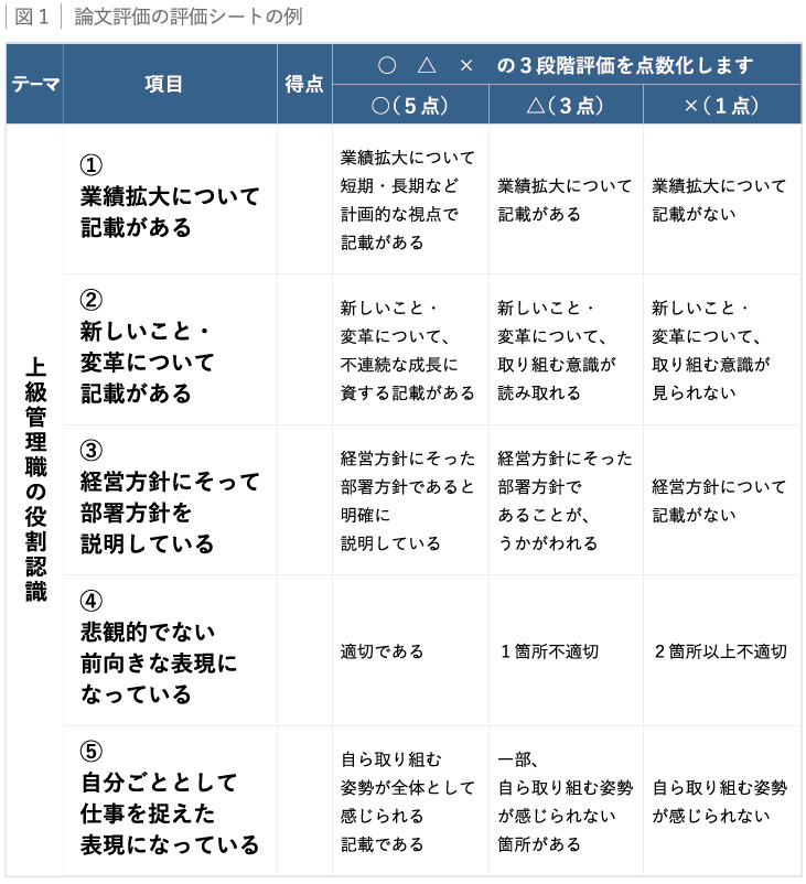 図1:論文評価の評価シートの例