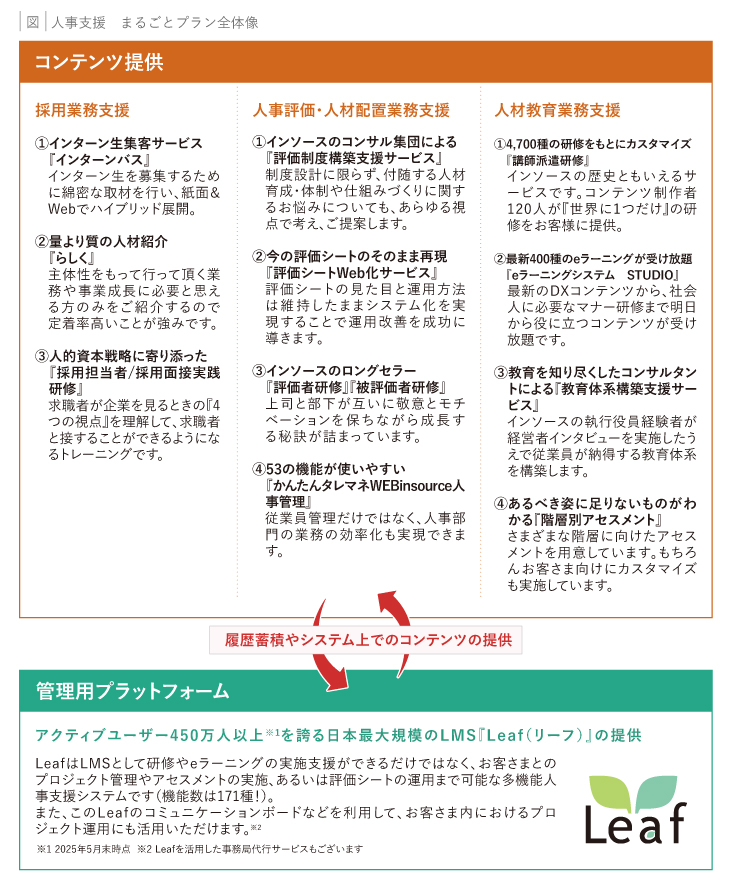 図：人事支援　まるごとプラン全体像