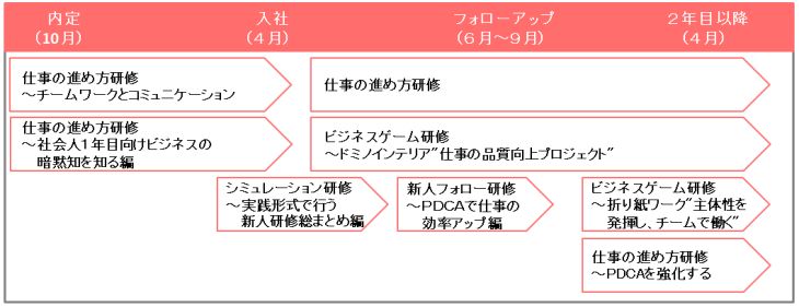 進め方 仕事 の