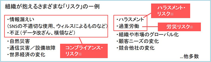 組織が抱える様々なリスクの一例