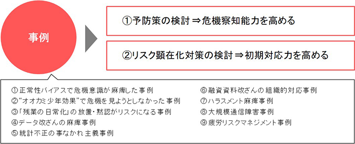 リスクに対するアンテナを広げるための工夫