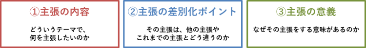 ①主張の内容 ②主張の差別化ポイント ③主張の意義