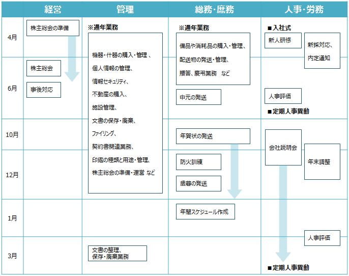 総務の歳時記