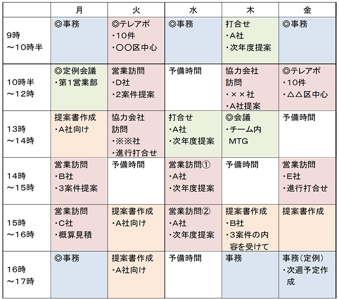 営業部の30マス週間計画表