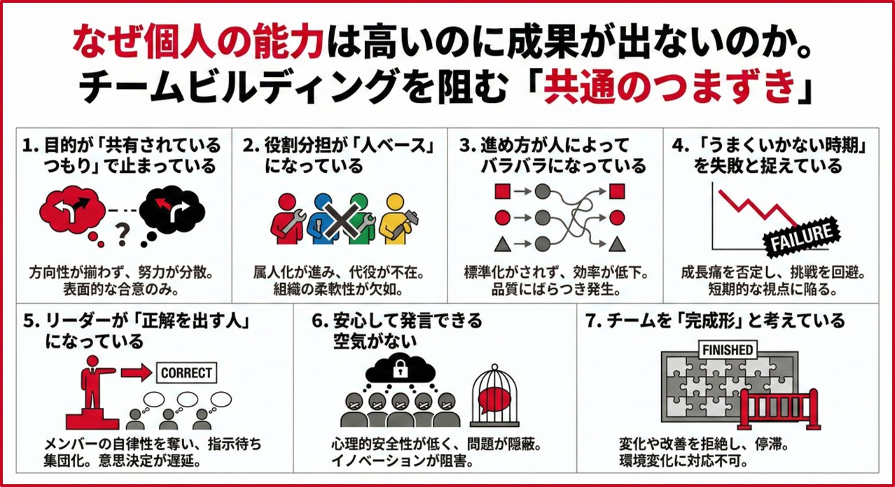 なぜ、チームビルディングはうまくいかないのか?成果を出す「強いチーム」に変わる7つの分岐点
