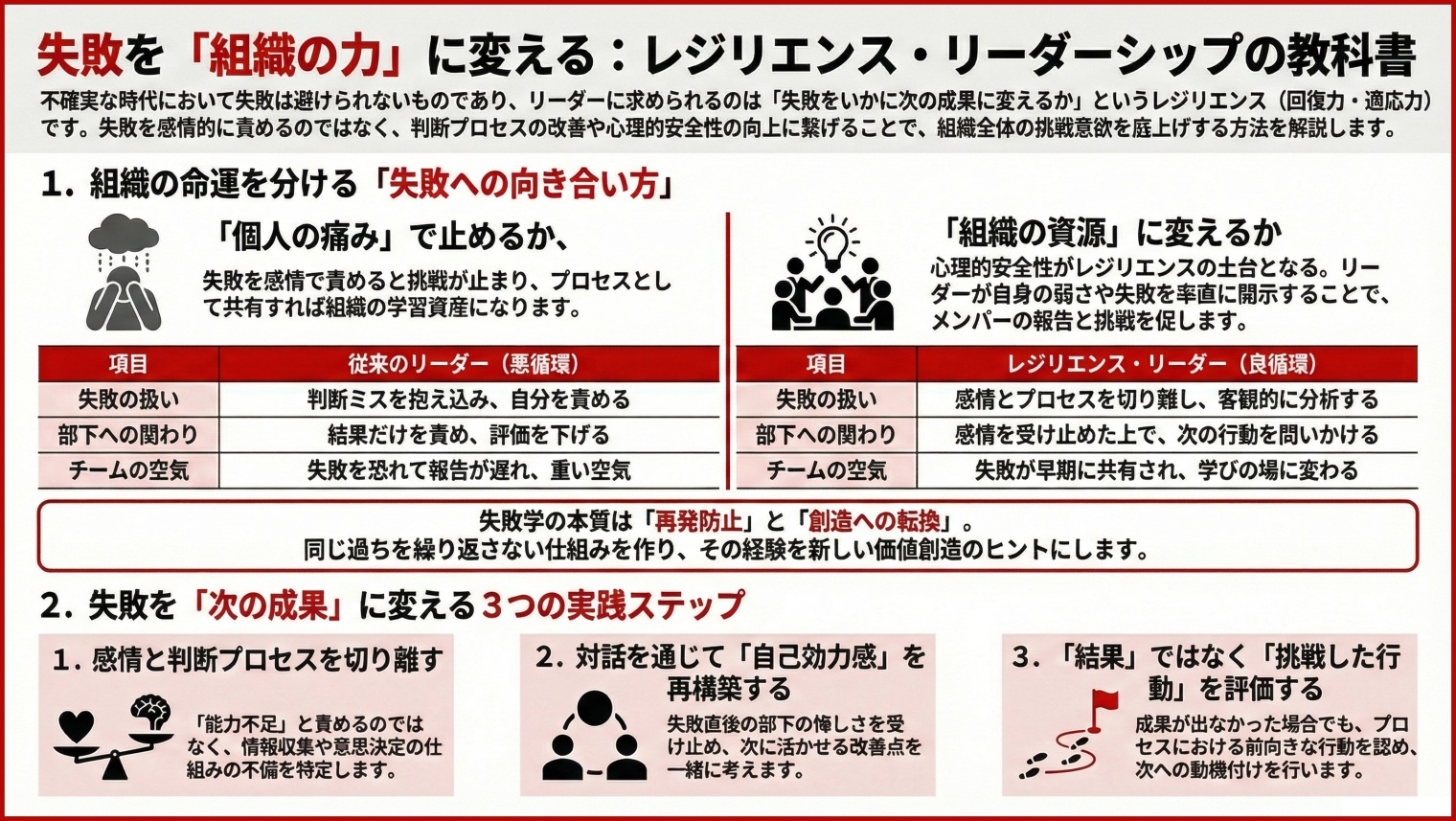 リーダーが「失敗を活かし」、レジリエンスの高い組織をつくる方法～失敗から立ち直るだけで終わらせない