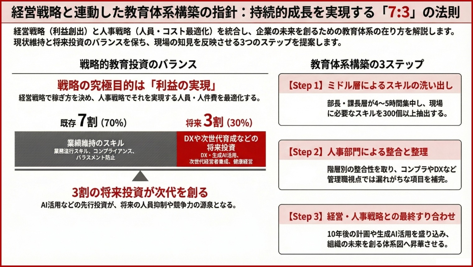教育体系は「バランス」が命～現状維持と変革、７：３の黄金比