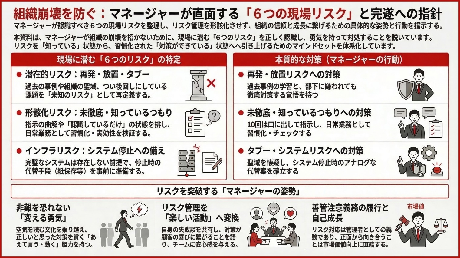 マネージャーが向き合うべき６つの現場リスク｜経営の方法論２