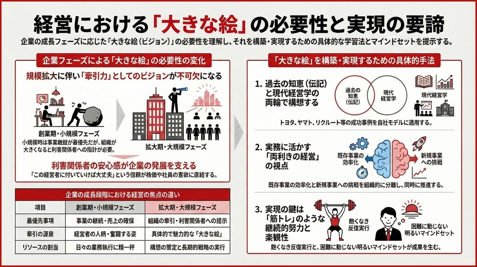 大きな絵を描くことは重要か？｜経営の方法論３