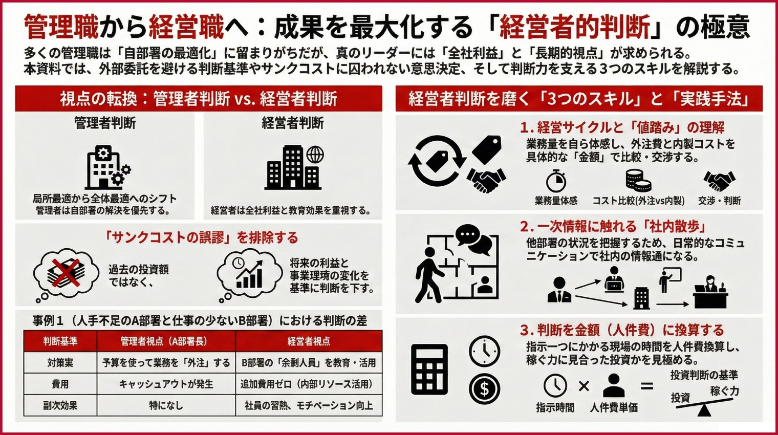 仕事の判断～経営者的判断とは｜経営の方法論７