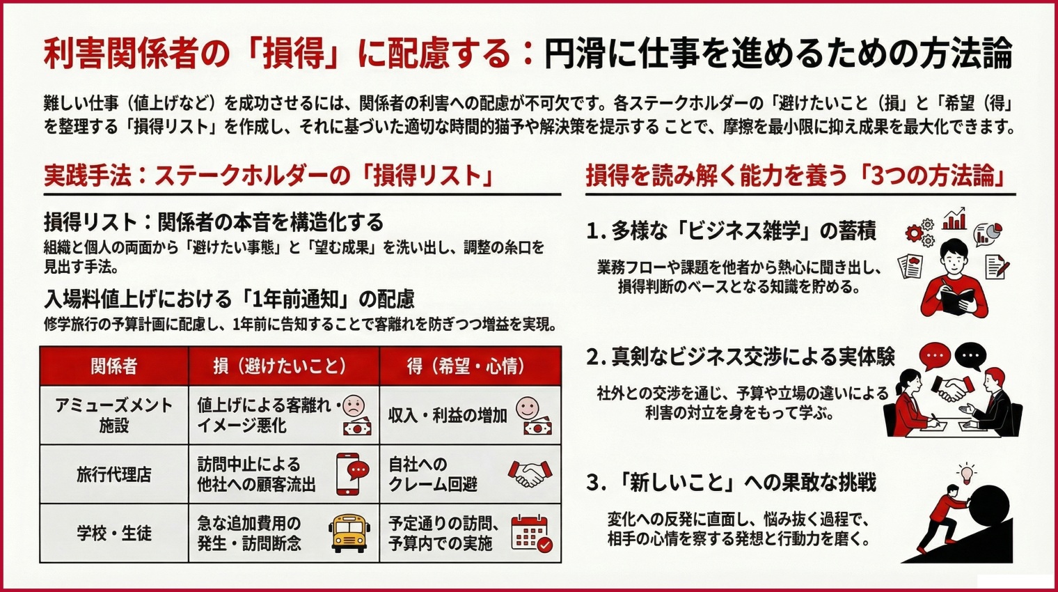 利害関係者の損得に配慮する～仕事を進める基本｜経営の方法論８