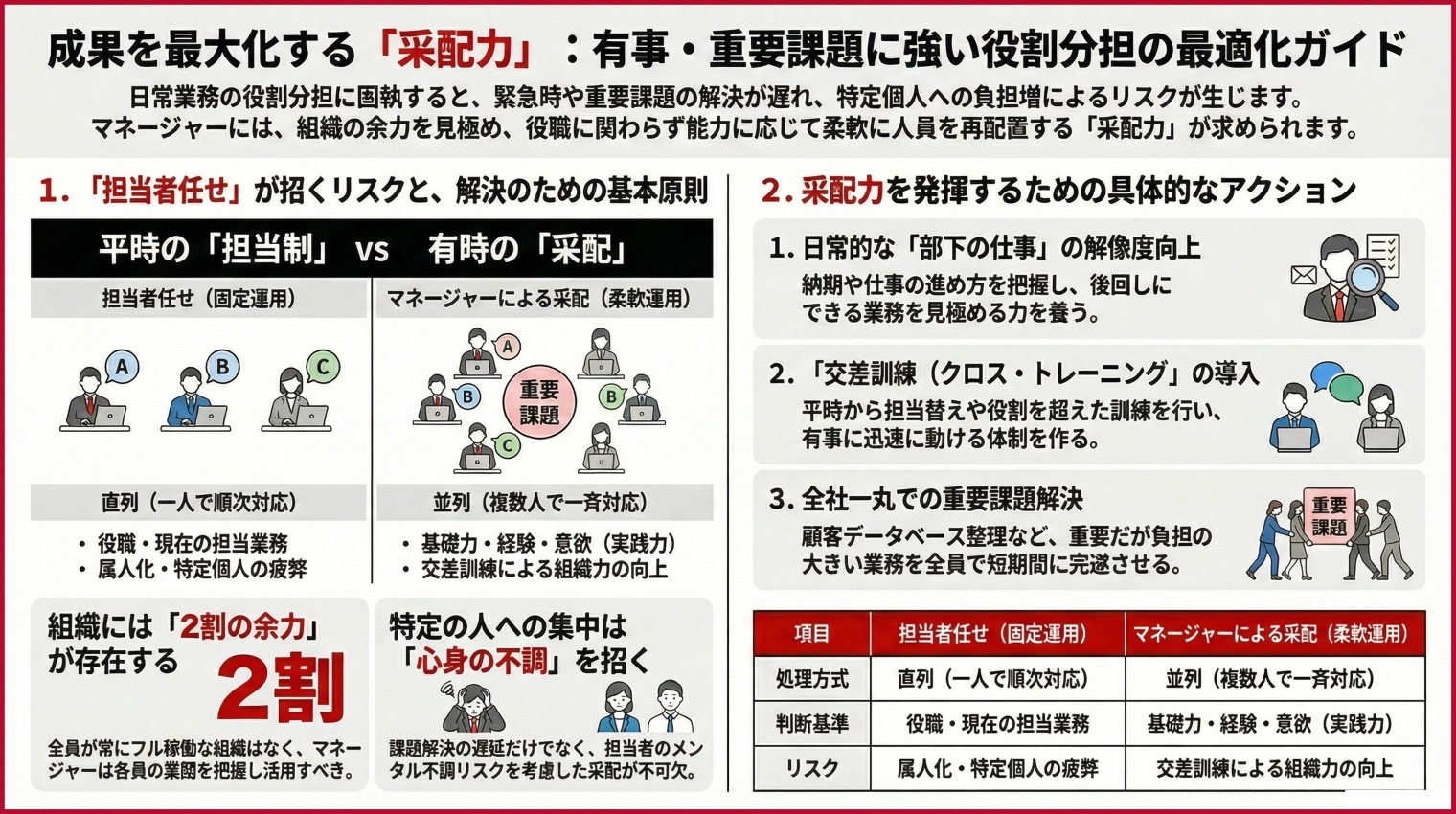 采配力～役割分担を考える｜経営の方法論９