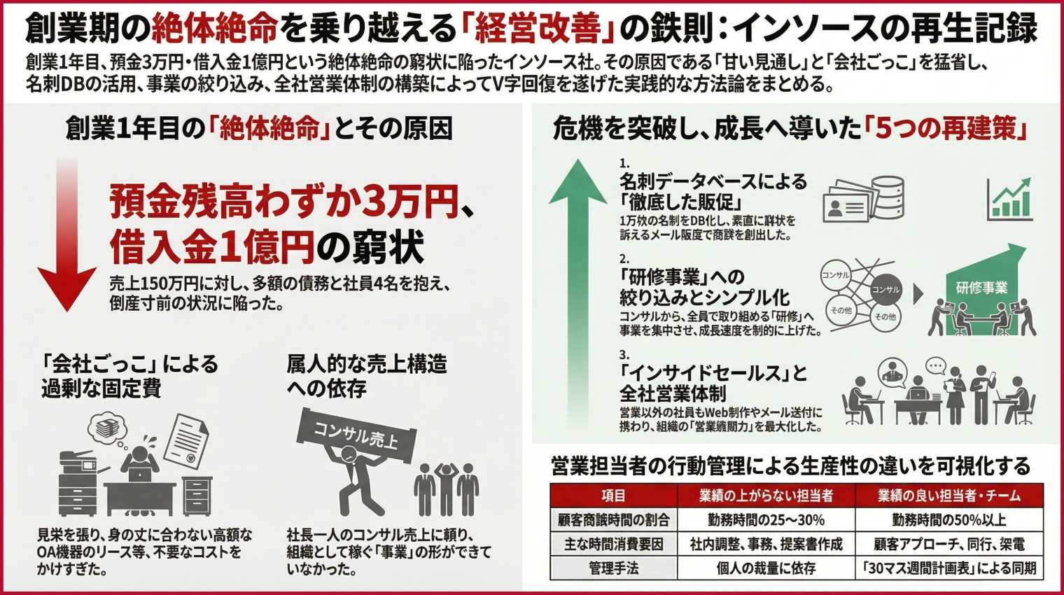 創業ピンチをどうやって乗り越えたか｜経営の方法論13