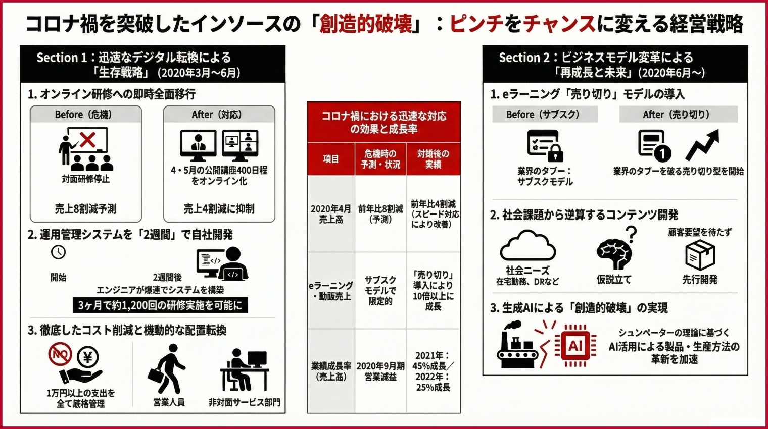 コロナ禍の乗り越え方～ピンチは続くよいつまでも｜経営の方法論14