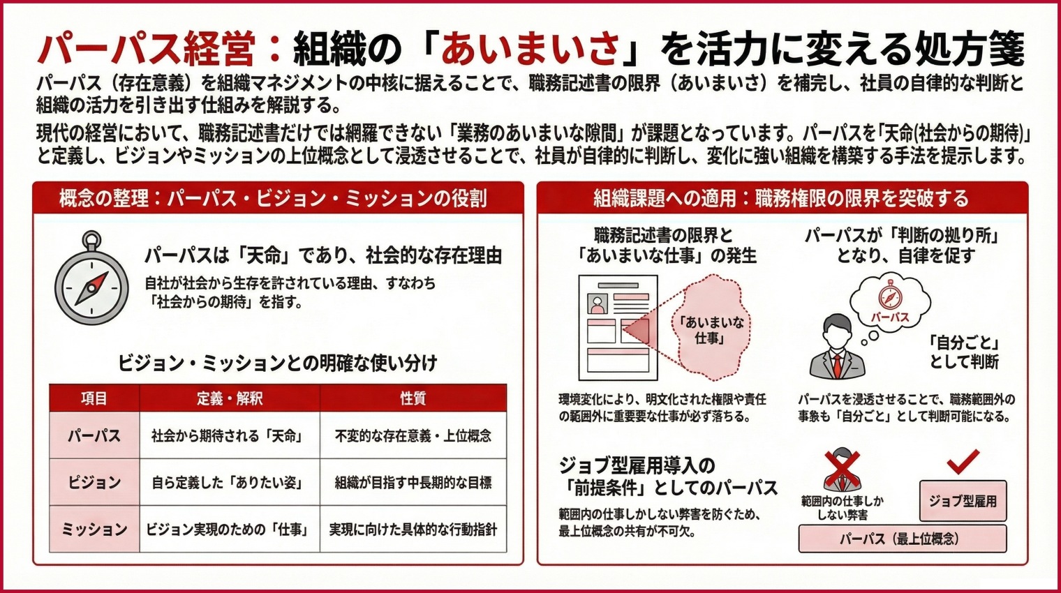 パーパスを組織マネジメントに活用する～組織に活力が欲しい時｜経営の方法論15