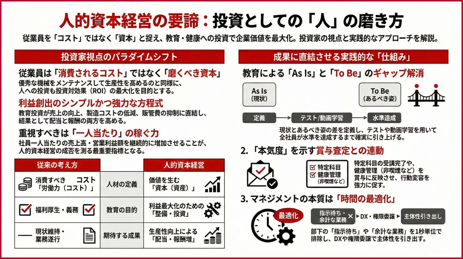 人的資本経営は教育、健康、マネジメント｜経営の方法論16