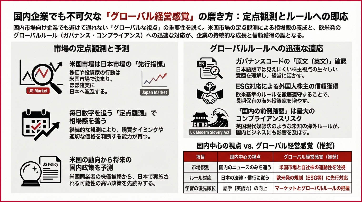 最低限のグローバル～ドメスティック企業でも大事｜経営の方法論17