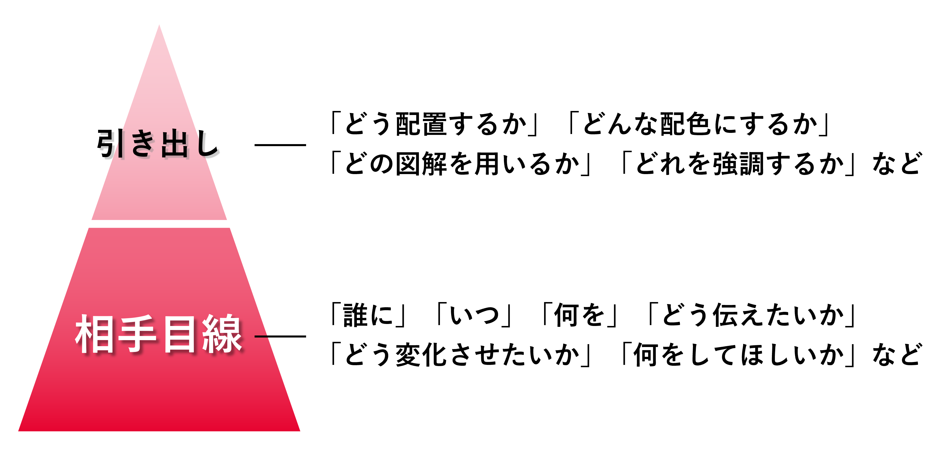 図1-3
