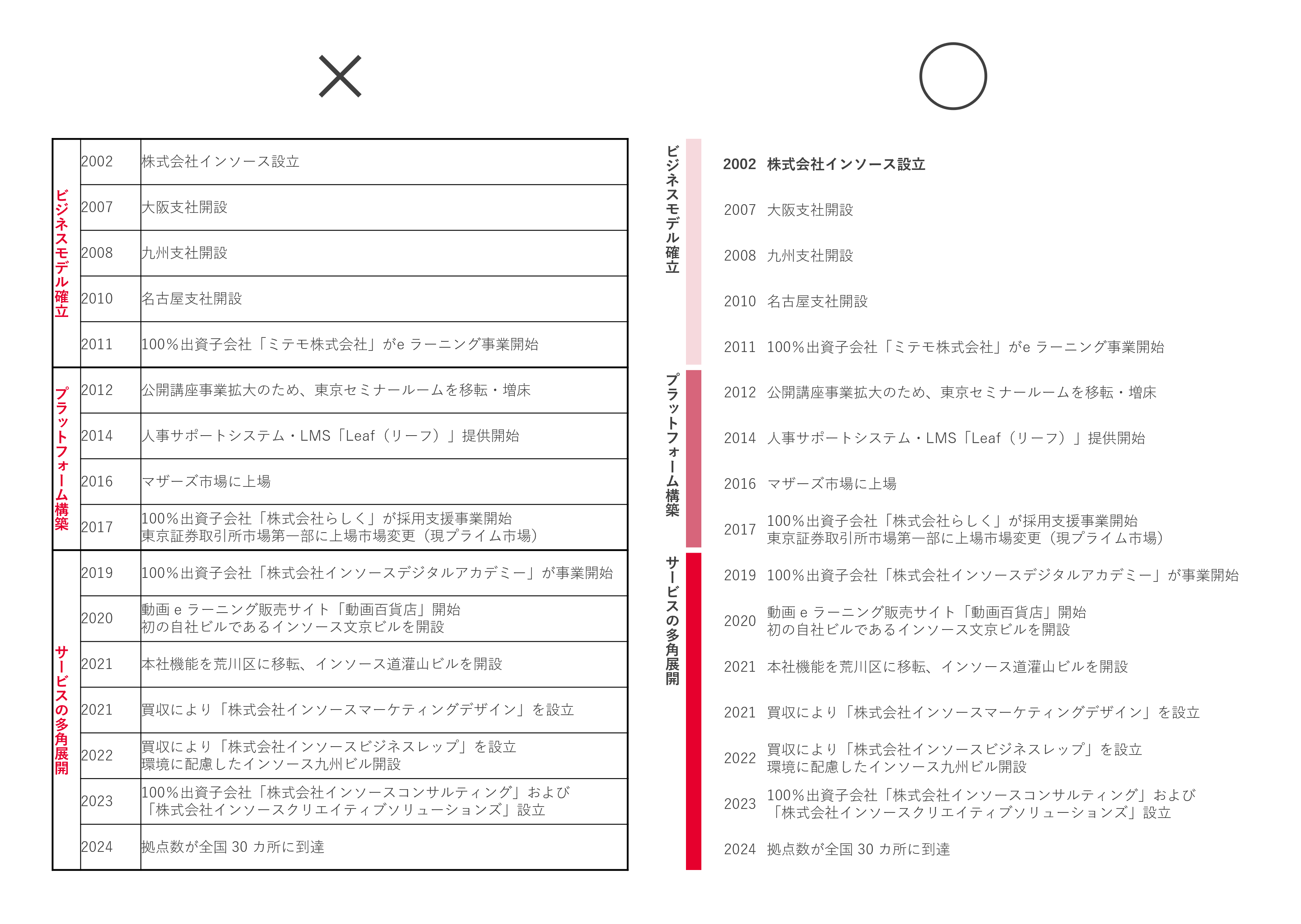 【図3-5】