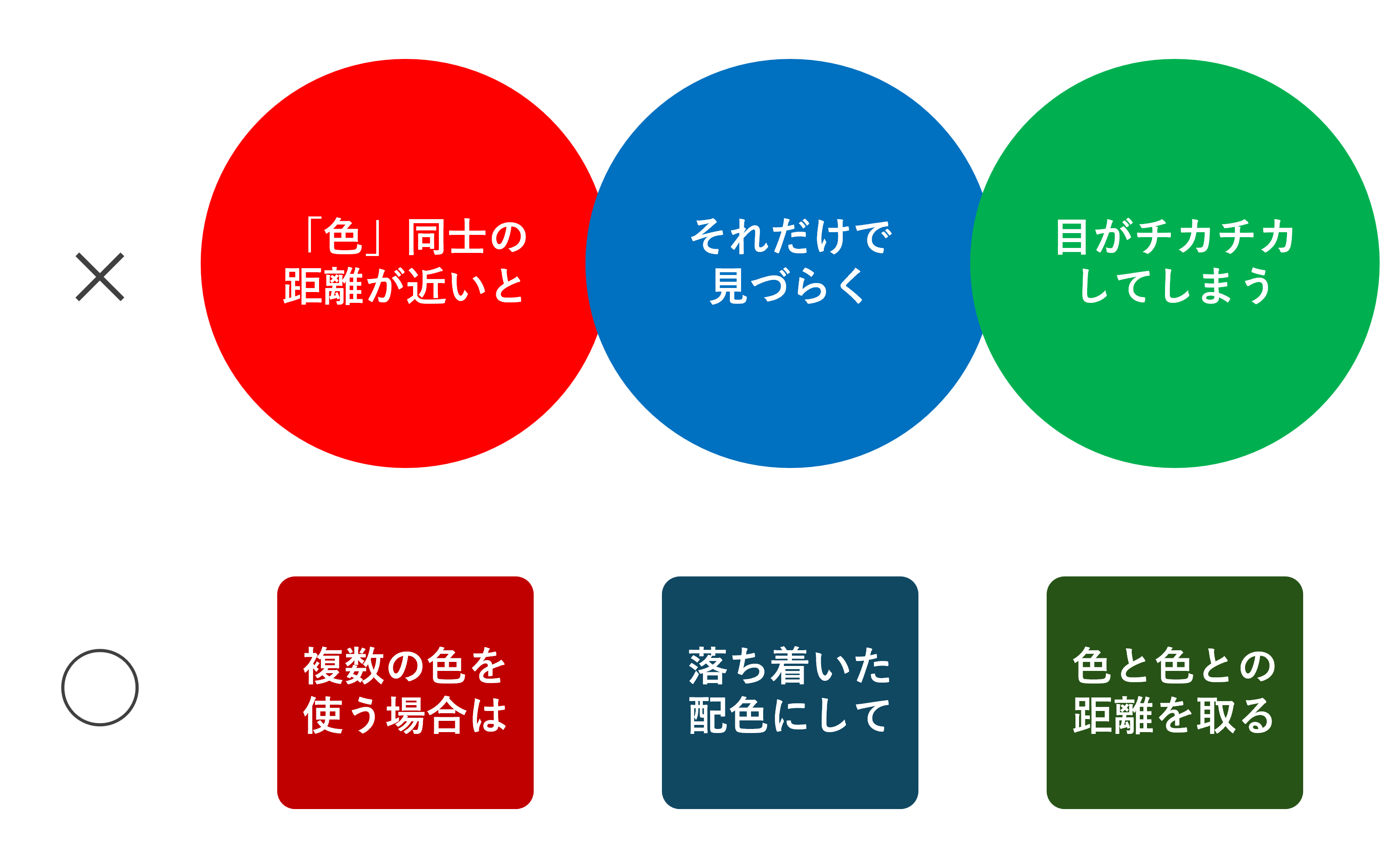 【図3-6】