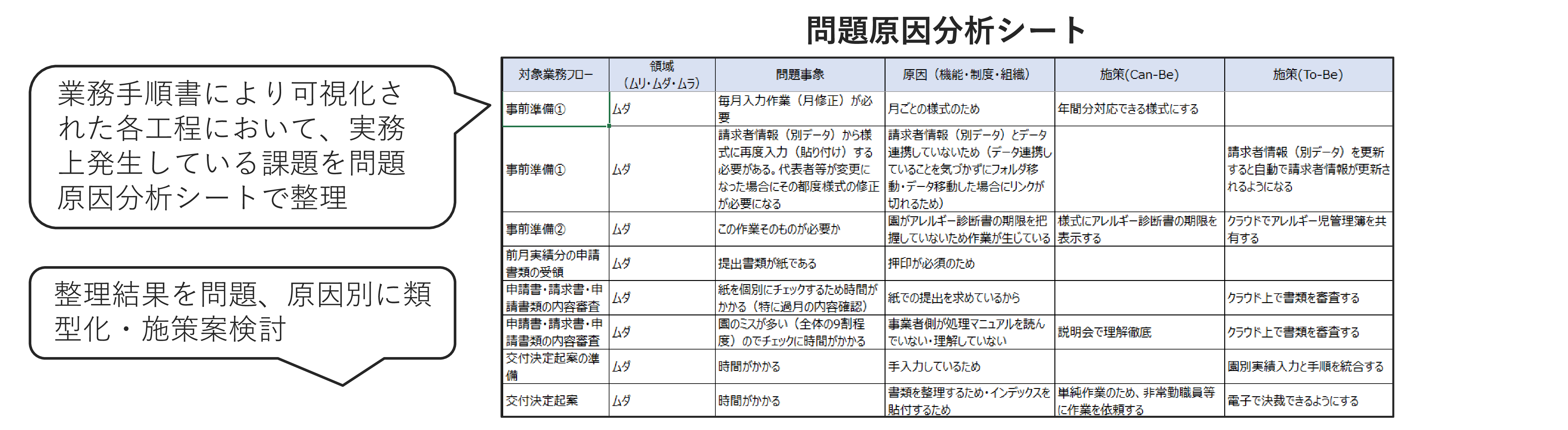 問題原因分析シート