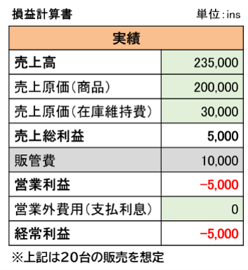損益計算書