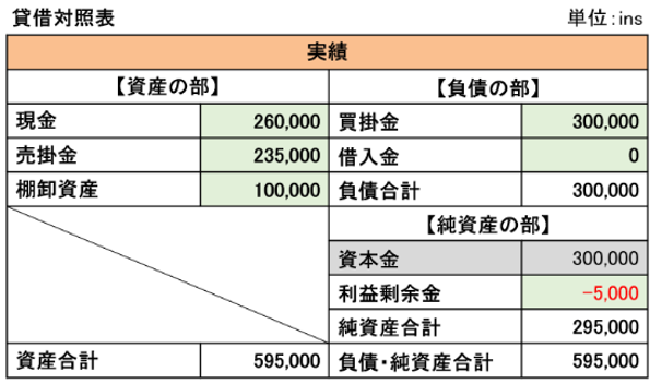 貸借対照表