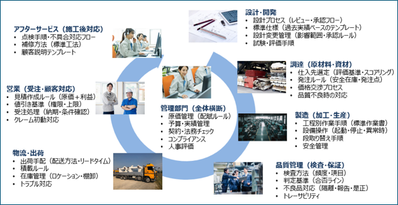 企業の部門一覧イメージ