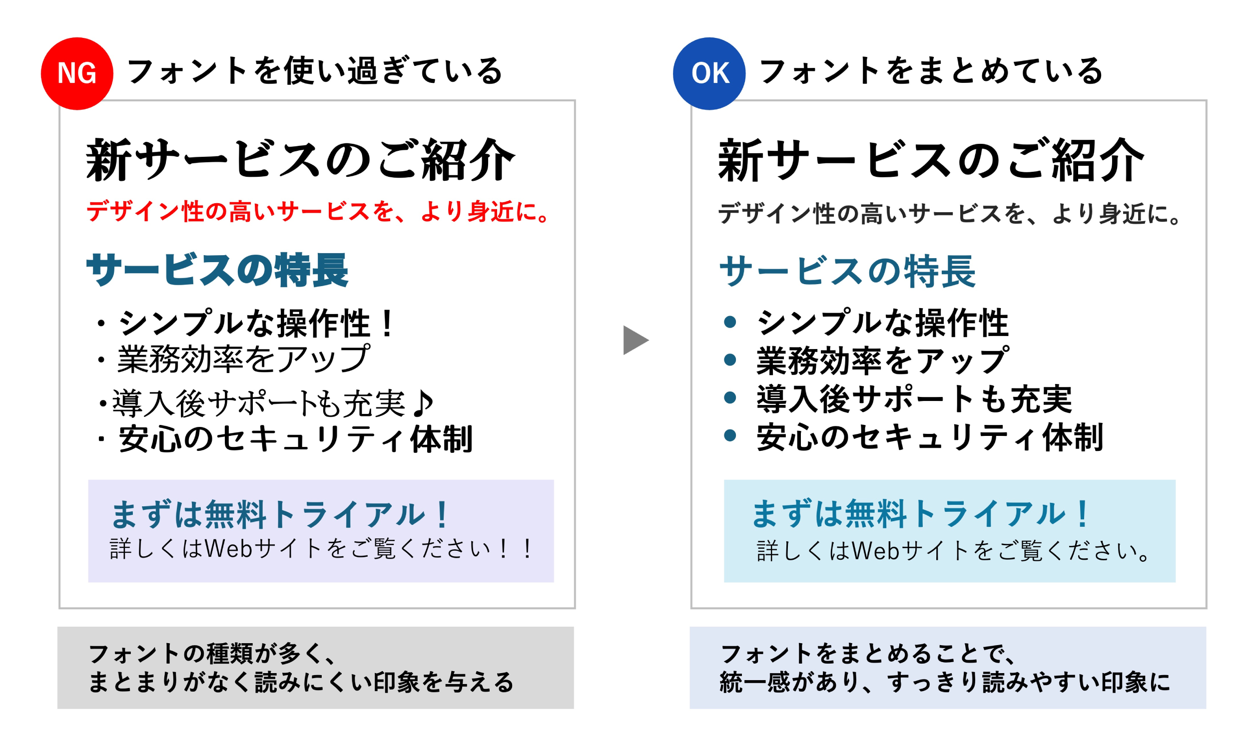 チェック２　フォントは増やしすぎていないか